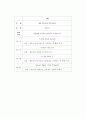 스크랩을 통한 성서학습 7페이지