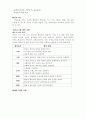 교회교육과 비디오 7페이지