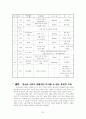기독교 청소년 교육 연구 32페이지