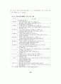 포스트 월드컵, 제주의 기회와 과제 [스포츠산업 관광산업] 45페이지