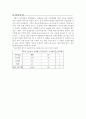 [경영] 성공제품분석-2%부족할때 2페이지