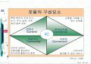 포털의 이해 3페이지