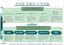 포털의 이해 12페이지