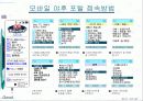포털의 이해 14페이지