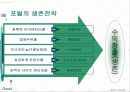 포털의 이해 15페이지