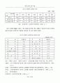 한국노인의 공적 부양(노인복지 사회복지 노인문제 노인 8페이지