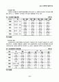 청소년 사회체육의 활성화 방안(청소년복지 청소년복지 청소년비행 비행청소년 14페이지