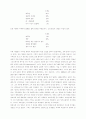 동방 정교회의 역사와 신학 90페이지
