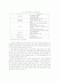 정보통신산업과 정부의 역할 ( 거버넌스 ) 4페이지