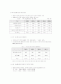 정보통신산업과 정부의 역할 ( 거버넌스 ) 9페이지