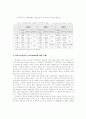 정보통신산업과 정부의 역할 ( 거버넌스 ) 10페이지