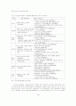 빅딜과 산업경쟁력 : 김대중 정부의 산업구조조정정책 평가 5페이지