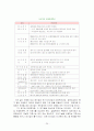 공기업의 구조조정 및 민영화에 대한 정책(노사관계 24페이지