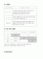 시장세분화와 제품 포지셔닝 샘플 2페이지
