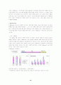 [마케팅] 7-eIeven의 삼각김밥 분석 10페이지