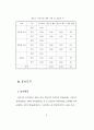 청소년의 성 의식 및 성 실태 조사 연구 - 중, 고생들의 성 경험 유무 38페이지