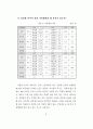 청소년의 성 의식 및 성 실태 조사 연구 - 중, 고생들의 성 경험 유무 48페이지