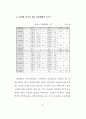 청소년의 성 의식 및 성 실태 조사 연구 - 중, 고생들의 성 경험 유무 49페이지