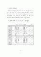 청소년의 성 의식 및 성 실태 조사 연구 - 중, 고생들의 성 경험 유무 61페이지