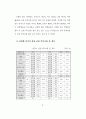 청소년의 성 의식 및 성 실태 조사 연구 - 중, 고생들의 성 경험 유무 62페이지