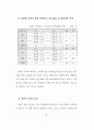 청소년의 성 의식 및 성 실태 조사 연구 - 중, 고생들의 성 경험 유무 65페이지