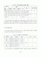 청소년의 이성교제 태도에 관한 연구 13페이지