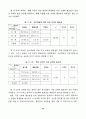 청소년의 이성교제 태도에 관한 연구 15페이지