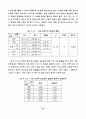 청소년의 이성교제 태도에 관한 연구 16페이지