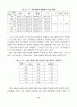 청소년의 이성교제 태도에 관한 연구 19페이지