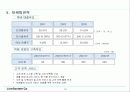 인터넷 사업계획서 (창업가이드 창업 택배 마케팅 경영 18페이지