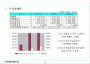 인터넷 사업계획서 (창업가이드 창업 택배 마케팅 경영 29페이지