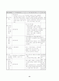 장애인복지의 문제점과 해결방안(사회복지 장애인 복지 24페이지