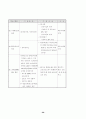 장애인복지의 문제점과 해결방안(사회복지 장애인 복지 27페이지