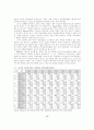 [사회과학] 미국의 차별보상정책과 대표관료제 9페이지