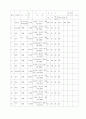기독교의 창설과 배경 5페이지