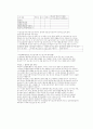 결혼의 장래 22페이지