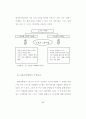 스포츠 스폰서십의 광고 효과에 관한 연구 18페이지