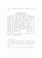 스포츠 스폰서십의 광고 효과에 관한 연구 19페이지