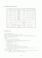 자아심리이론 [자연과학]  15페이지