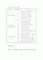 TV광고가 어린이의 소비성향에 미치는 영향 - 울산광역시 초등학교를 중심 40페이지
