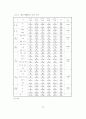 TV광고가 어린이의 소비성향에 미치는 영향 - 울산광역시 초등학교를 중심 43페이지