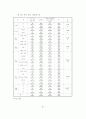 TV광고가 어린이의 소비성향에 미치는 영향 - 울산광역시 초등학교를 중심 65페이지