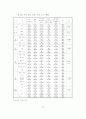 TV광고가 어린이의 소비성향에 미치는 영향 - 울산광역시 초등학교를 중심 75페이지