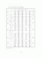TV광고가 어린이의 소비성향에 미치는 영향 - 울산광역시 초등학교를 중심 77페이지