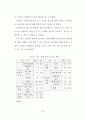 중국 관광객 유치 증대를 위한 관광 광고 전략에 관한 연구 59페이지