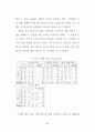 중국 관광객 유치 증대를 위한 관광 광고 전략에 관한 연구 66페이지