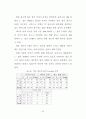 중국 관광객 유치 증대를 위한 관광 광고 전략에 관한 연구 71페이지