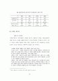 하이틴 잡지가 여학생들의 신체를 규정하는 방식에 관한 연구 30페이지