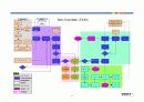 현대자동차 marketplace 추진전략 ( 장소마케팅 ) 11페이지