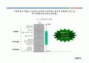 현대자동차 marketplace 추진전략 ( 장소마케팅 ) 17페이지